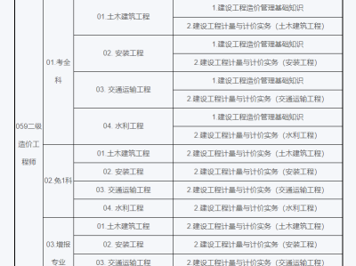 注冊造價工程師報考條件2020注冊造價工程師報考時間