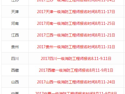 消防工程師報名網(wǎng)2022一級消防報名時間