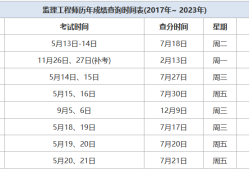 監理工程師成績保留,監理工程師成績保留幾年