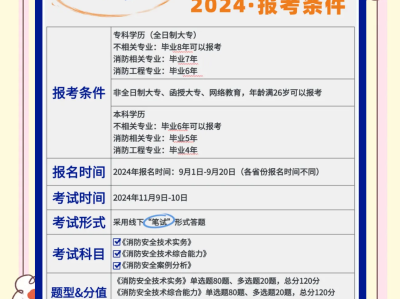 消防工程師要考多少本規范書消防工程師要考多少本規范