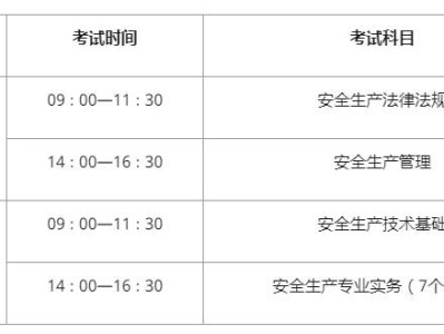 建筑安全工程師考試科目有哪些建筑安全工程師考試科目