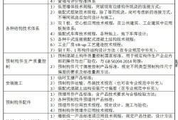 造價工程師具備的能力,結構工程師所需的能力