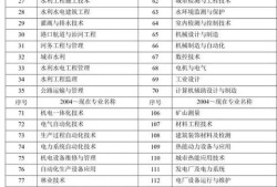 二建報考標準|？