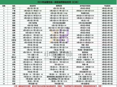 一級建造師考試網上報名時間一級建造師報名時間2021官網