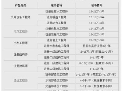 包含歷年巖土工程師通過率的詞條