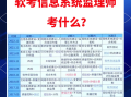 機電監理工程師考試科目有哪些,機電監理工程師考試