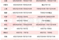 徐州造價工程師報名,徐州造價培訓