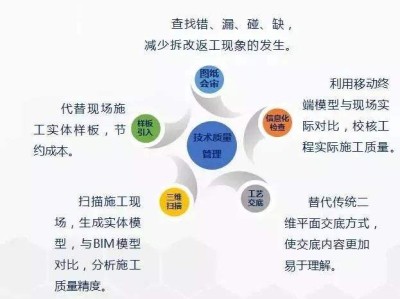 bim工程師如何發展,bim建模員的發展前景