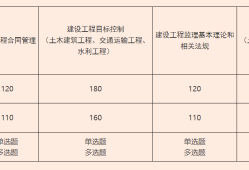 關于交通部監理工程師考試條件的信息