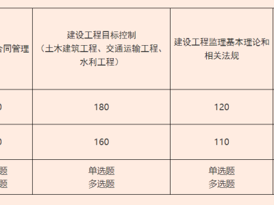 關于交通部監理工程師考試條件的信息