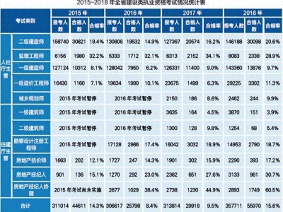 2015造價工程師考試時間,2015年造價工程師考試真題及答案