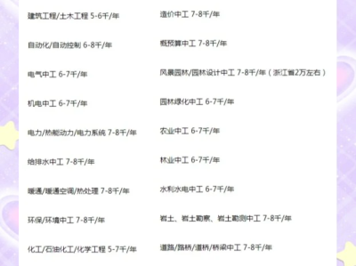 二級結構工程師值多少錢二級結構工程師掛靠費