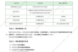 注冊安全工程師應該怎么備考,注冊安全工程師怎樣復習