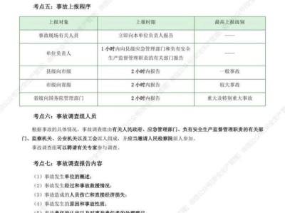 注冊安全工程師應該怎么備考,注冊安全工程師怎樣復習