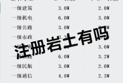 一建和巖土工程師哪個好巖土工程師與一建的難易程度