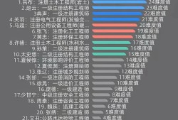 巖土工程師和公務員怎么選擇專業,巖土工程師和公務員怎么選擇