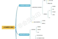 注冊巖土工程師日工資成本怎么算注冊巖土工程師日工資成本