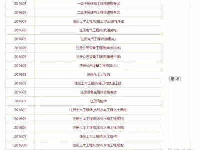 2016年一建考試閱卷中標公告已發布，抓緊時間備考才是王道！(轉載)