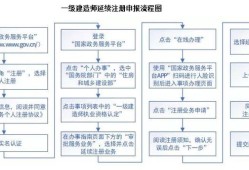 一級建造師過期嗎?,一級建造師過期