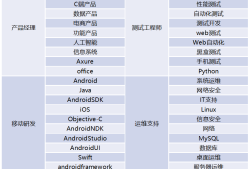 機械結構工程師薪資待遇海爾社招機械結構工程師薪資