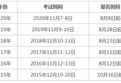 遼寧省造價工程師考試報名時間上海造價工程師考試報名時間