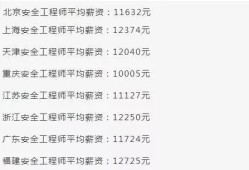 65歲注冊安全工程師,注冊安全工程師60歲考有用嗎