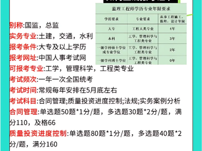 注冊監理工程師報考條件2024年最新規定注冊監理工程師報考條件