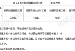 2018年造價工程師真題及答案,2018年造價計價真題答案