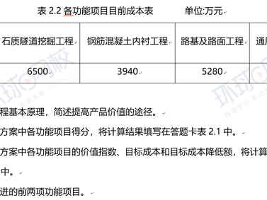 2018年造價(jià)工程師真題及答案,2018年造價(jià)計(jì)價(jià)真題答案