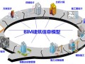 bim高級工程師報考費用多少bim高級工程師報考費用