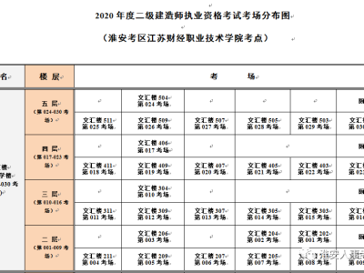 淮安二級建造師培訓機構排名淮安二級建造師培訓