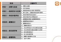 軟件實施工程師平均工資,成都軟件實施工程師薪酬結(jié)構(gòu)