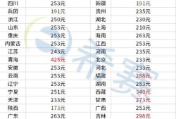 一級建造師費用計入什么科目一級建造師費用