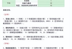 注冊(cè)結(jié)構(gòu)工程師考試報(bào)名條件,注冊(cè)結(jié)構(gòu)工程師報(bào)名流程