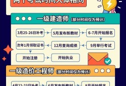 注冊造價工程師證書領取流程注冊造價工程師證書領取