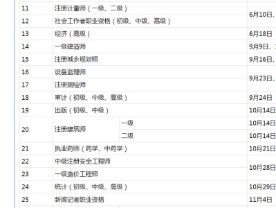 造價工程師報考條件放寬,造價工程師新政策