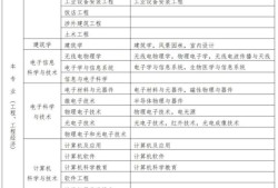 考二級建造師,考二級建造師有什么用