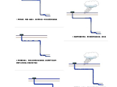 魚缸虹吸排水原理,虹吸排水原理