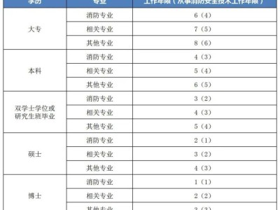 一級消防工程師掛靠費的簡單介紹