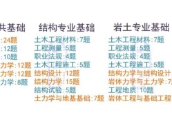 巖土工程師題庫哪個(gè)app好用,巖土工程師出題的是誰