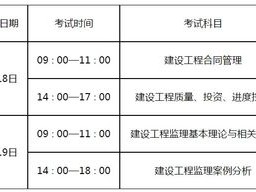 國家監(jiān)理工程師報考條件,國家監(jiān)理工程師考試報名條件