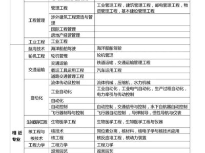 2025年考一級建造師還有用嗎一級建造師還有用嗎