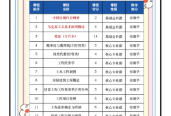 造價(jià)工程師的報(bào)名條件造價(jià)工程師報(bào)考須知