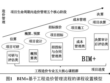 鶴壁造價bim工程師報考時間鶴壁造價bim工程師報考