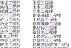 bim證書(shū)和消防工程師證書(shū)有沖突嗎bim消防工程師申請(qǐng)