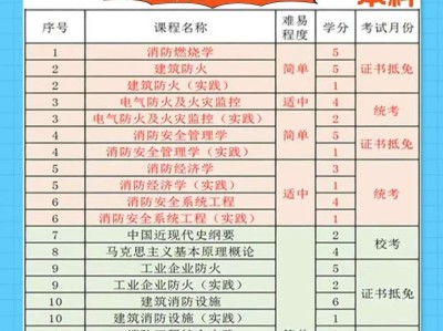 一級消防工程師每年幾月份考試,一級消防工程師每場考試時間