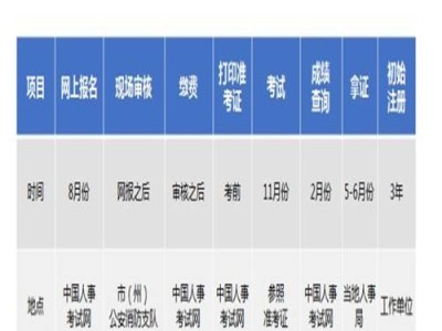 消防工程師考什么二級消防工程師考什么