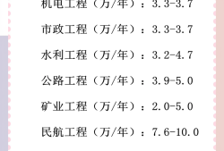 云南一級建造師找工作云南一級建造師掛靠