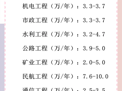 云南一級建造師找工作云南一級建造師掛靠