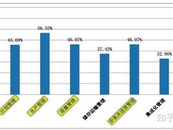 結構工程師發展趨勢分析,結構工程師發展趨勢
